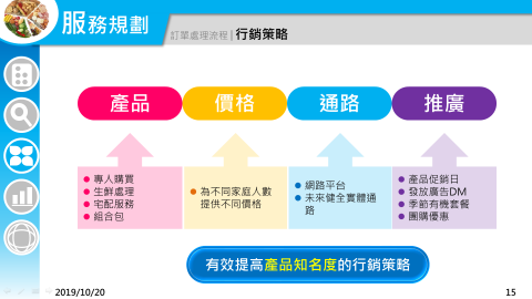 Rita Jian - 繽紛主題，行銷策略發表。