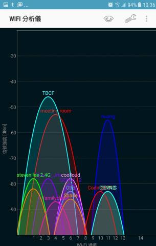 正鎧資通 - 乳癌防治基金會.
無線內網調整訊號強弱 正鎧資通 - 乳癌防治基金會.
無線內網調整訊號強弱