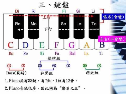 五星級樂團 - 樂理入門

