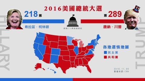 Z.hua design - (美國總統大選)資訊圖設計