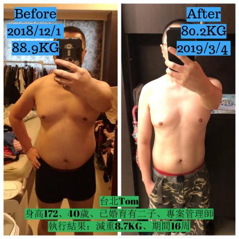 FOODCOACH飲食教練 - 台北Titan哥
身高172、40歲、已婚育有二子、專案管理師
執行結果：減重8.7KG、期間16周
Before
2018/12/1 
88.9KG
After
80.2KG
2019/3/4 