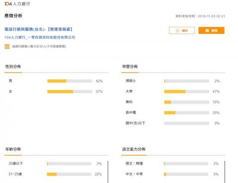 陳先生 - 應徵分析後端