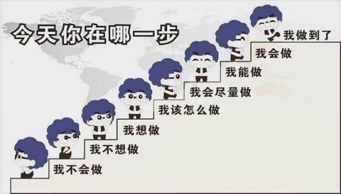 朱樺數學 - 你在哪一步？