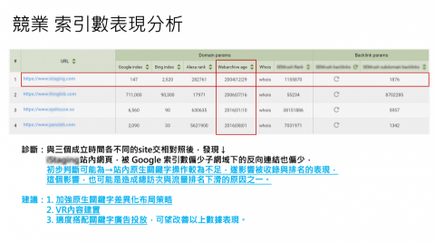 宸Y.C 事務所 | 專營 AI - SEO 全球策略布局 - <搜尋引擎優化>這是一份由宸顧問為客戶執行網站優化前的流量分析,包括網站現況分析與競爭對手橫向分析與整體改善建議。 宸Y.C 事務所 | 專營 AI - SEO 全球策略布局 - <搜尋引擎優化>這是一份由宸顧問為客戶執行網站優化前的流量分析,包括網站現況分析與競爭對手橫向分析與整體改善建議。