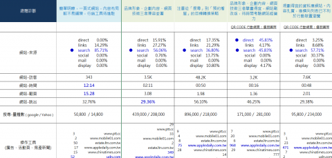 時代數位 - SEO內容變現顧問 - ＜市場調查分析＞這是一份市場調查與數據研究，主要來自宸顧問針對市場現況，調查競業對手的產品具備那些規格與口碑調查綜合大表，以數據量化的方式表現。