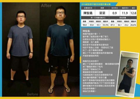 Ivana（菜菜） - 男子組增肌減脂比賽冠軍