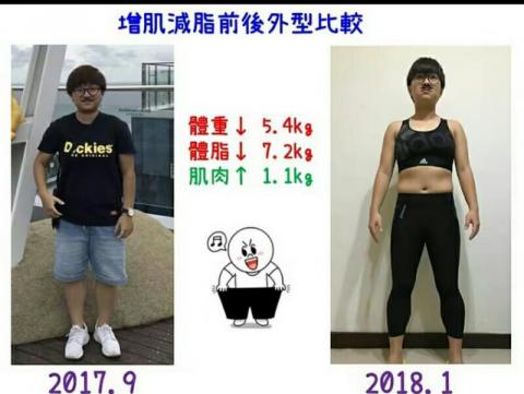 Ivana（菜菜） - 學生增肌減脂3-4個月的變化