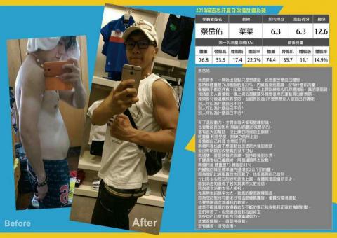 Ivana（菜菜） - 男子組增肌減脂比賽第二名