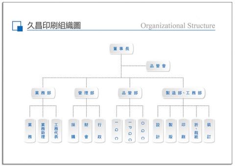 久昌印刷股份有限公司 - 