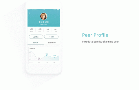 MessAround - [UI&Prototype Design] Peer Profile
