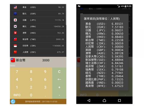 席爾科技有限公司 - 簡易匯率計算
提供常用20種幣值即時更新匯率(美金、歐元、日圓、韓元、港幣、新台幣、印尼幣、人民幣、英鎊、澳幣、加拿大幣、新加坡幣、瑞士法郎、南非幣、瑞典幣、紐元、泰幣、菲國比索、越南盾、馬來幣)。