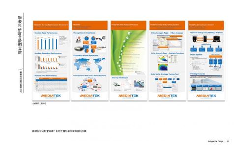 陳浩 - 聯發科技研討會現場,針對主題所要呈現的資訊立牌 陳浩 - 聯發科技研討會現場,針對主題所要呈現的資訊立牌