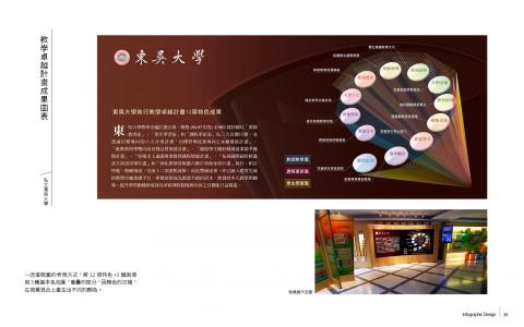 陳浩 - 一改蛋糕圖的表現方式,將12項特色+3個面項用3種基本色包圍,重疊的部分,因顏色的交錯,在視覺混合上產生出不同的顏色。 陳浩 - 一改蛋糕圖的表現方式,將12項特色+3個面項用3種基本色包圍,重疊的部分,因顏色的交錯,在視覺混合上產生出不同的顏色。