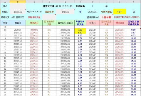 willy - 人資-特休計算_曆年制_週年制。

可大量批次計算。