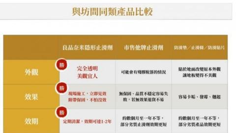 良品大師-地板防滑-台中大里區分店 - 與坊間商品比較