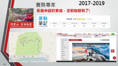 活動咖 - 申請台灣最高馬拉松賽道