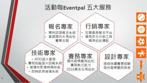 活動咖 - 提供專業報名系統、網路行銷、賽事晶片科技、活動場地申請、相關用品設計服務