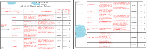 康文英語工作室 - 食品業危害分析工作表:替食品公司翻譯公司內部的各種工作表。此表內容涵蓋產業專業用詞。
