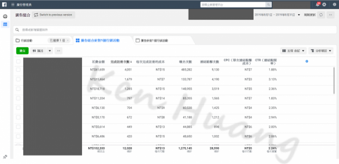 Ken Huang - 客戶產業：婦嬰用品｜廣告目標：會員註冊｜廣告走期：一個月｜

CPL約NT$13，吸引新會員加入破萬名，廣告執行過程中客戶觀察遠遠超出預期表現，最終廣告預算更是加碼至原先的3倍。
