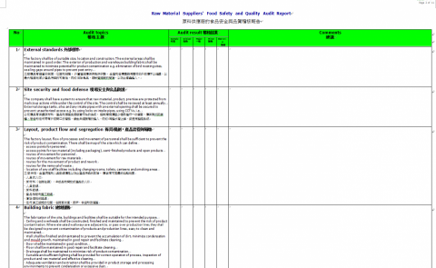 康文英語工作室 - 原料供應商食品安全與品質稽核報告:替食品公司翻譯泰國客戶提供的稽核報告，泰國客戶將來台稽核工廠對於過敏源管控的成效，我便替公司翻譯客戶提供的重點稽核項目，供主管與此項業務負責人參考