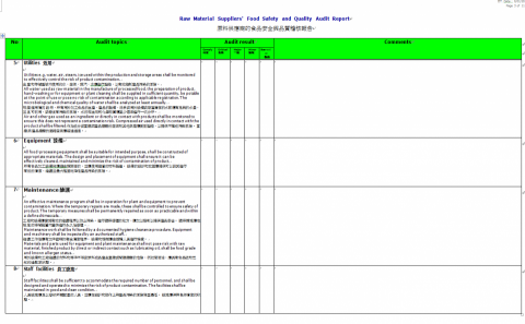 康文英語工作室 - 原料供應商食品安全與品質稽核報告:替食品公司翻譯泰國客戶提供的稽核報告，泰國客戶將來台稽核工廠對於過敏源管控的成效，我便替公司翻譯客戶提供的重點稽核項目，供主管與此項業務負責人參考