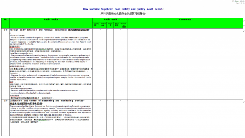 康文英語工作室 - 原料供應商食品安全與品質稽核報告:替食品公司翻譯泰國客戶提供的稽核報告，泰國客戶將來台稽核工廠對於過敏源管控的成效，我便替公司翻譯客戶提供的重點稽核項目，供主管與此項業務負責人參考