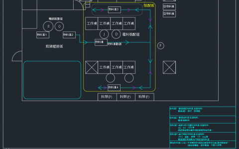 小智個人接案 - 工作區及動線規劃圖
自創分站作業設計、大幅提高工作效率，調整後施工效率提高500%且不易出錯