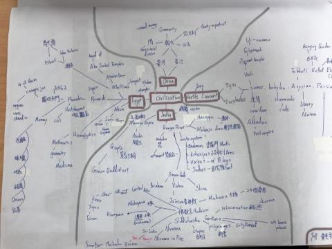 經熊文教 - 學生課堂學習紀錄（World History）
