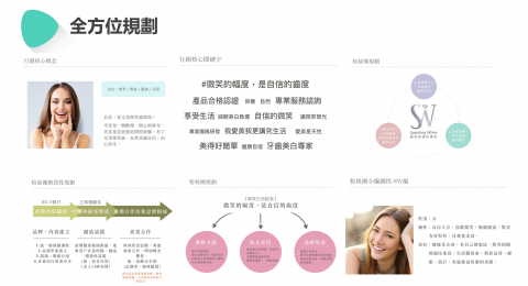 Liv_woo - 粉絲團經營：全方位規劃