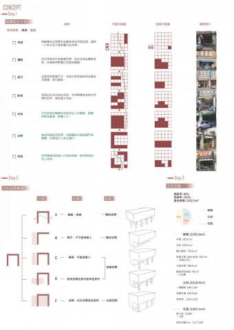 周旻儀 - 畢業設計