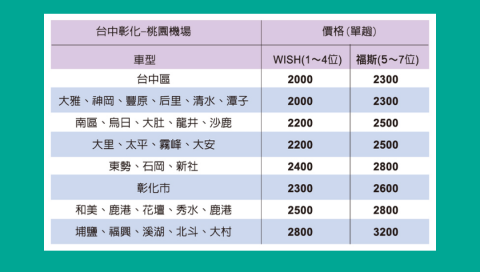 到府洗車 - 台中彰化機場接送