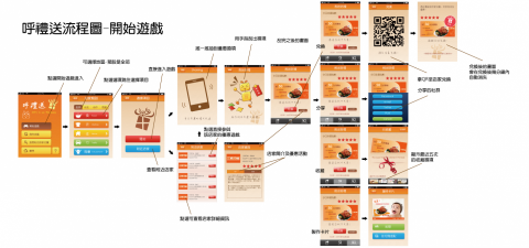 九禪頌設計工作室 - APP介面流程設計