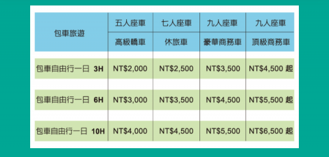 到府洗車 - 台中市區