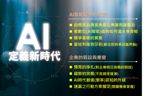 萊恩行可 (阿布哥) - 阿布哥應客戶需求所設計的工作坊(15h)。除了AI趨勢，面對人工智能來襲，組織到底還能夠做哪些預先推演及應變，藉由趨勢變動因子的思考，讓主管能夠建立自我覺察，並激盪出相應之行動方案。
