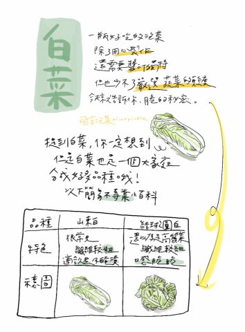 李晨郁 - 全手繪文宣設計