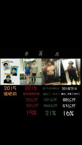 英杰 - 減體脂肪增加肌肉量紀錄