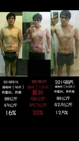 英杰 - 減體脂肪增加肌肉量紀錄