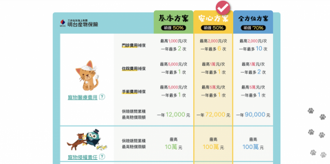 Partical - Careline RWD Table