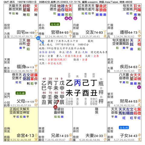 Locke - 生辰時間（xx年xx月xx日xx時生）
一定要是正確的時間！