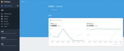 我瘋程式工作室 - 動態DB建立經驗 - firebase
